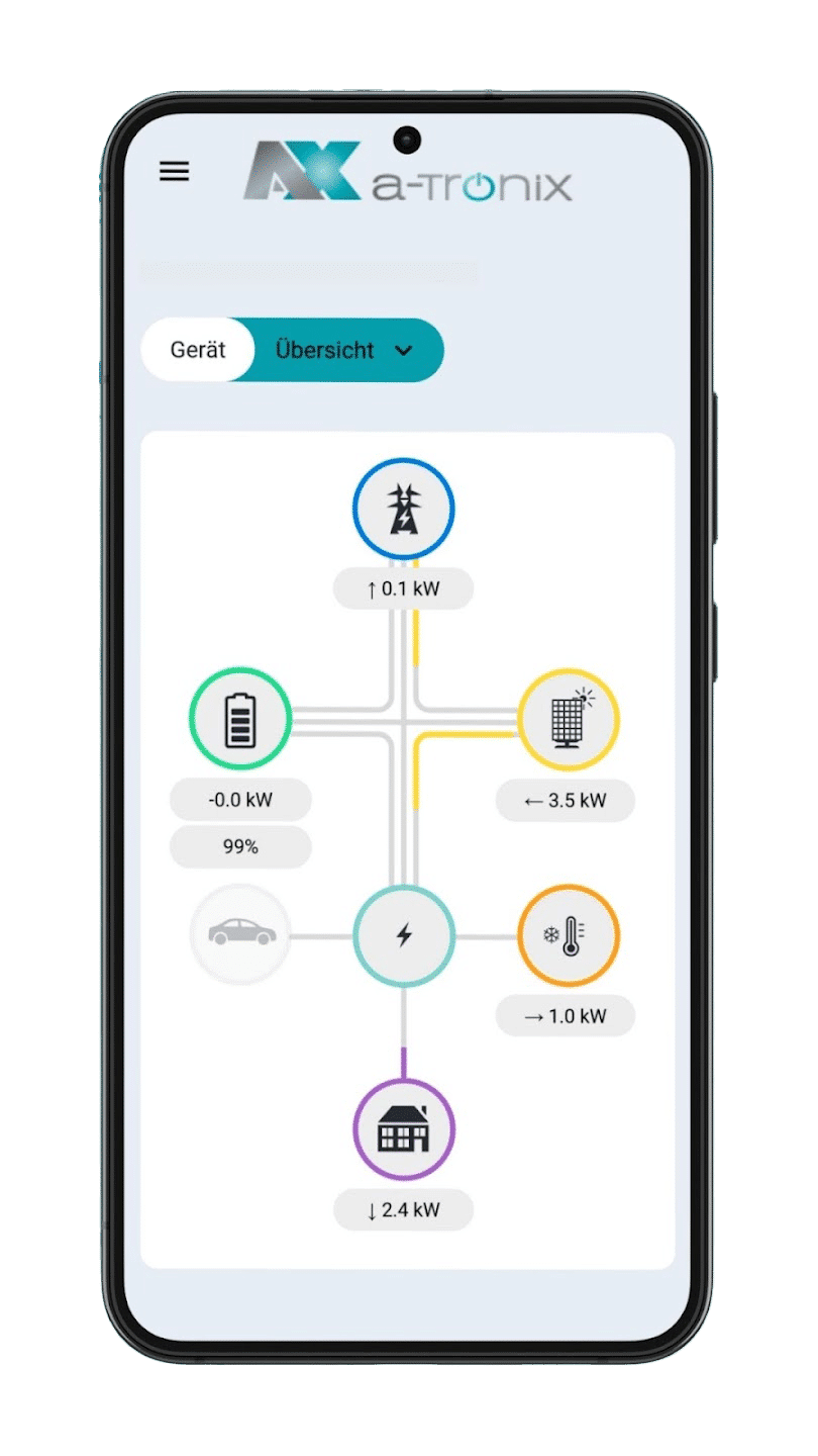 Thanks to the a-TroniX AX Core energy manager, you can control the electricity production of a solar system with your mobile phone. Close-up of a smartphone with the programme running.