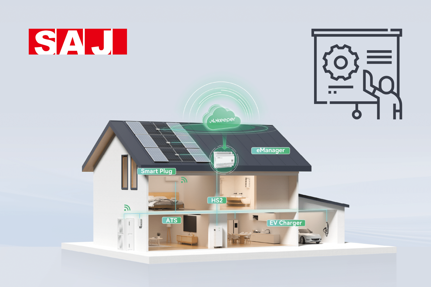 Graphic of a house with networked PV and SAJ components. The SAJ logo and a presentation icon at the top.